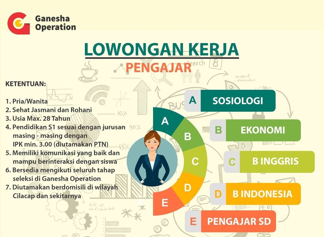 Lowongan Pekerjaan Ganesha Operation Cilacap