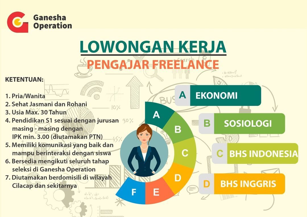 Lowongan Pekerjaan GO Cilacap